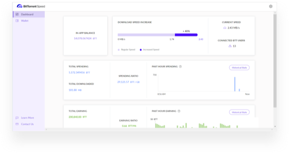 BitTorrent Speed